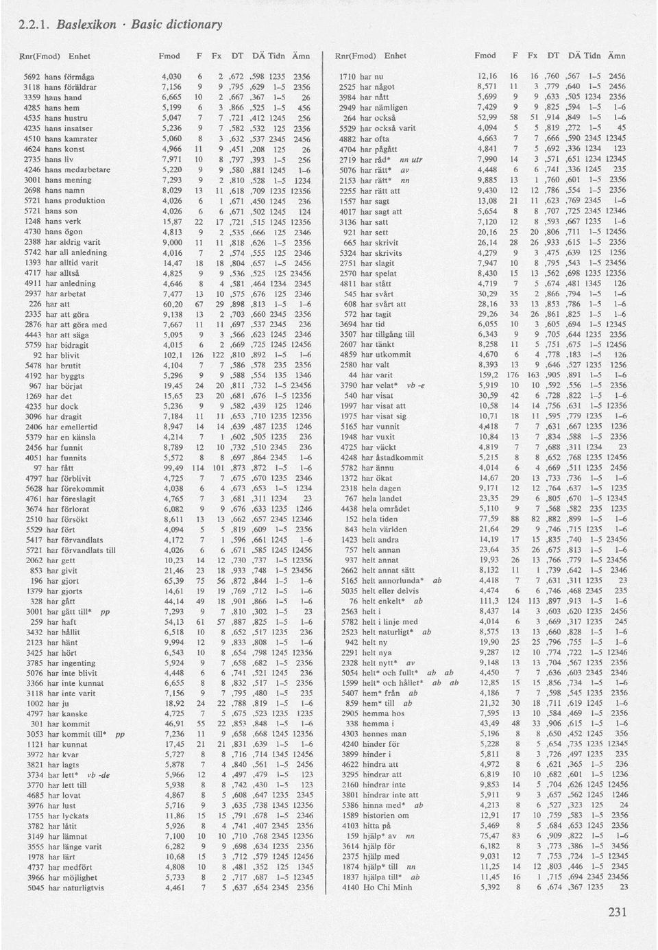 också 52,99 58 51,914,849 1-5 1-6 4235 hans insatser 5,236 9 7,582,532 125 2356 5529 har också varit 4,094 5 5,819,272 1-5 45 4510 hans kamrater 5,060 8 3,632,537 2345 2456 4882 har ofta 4,663 7