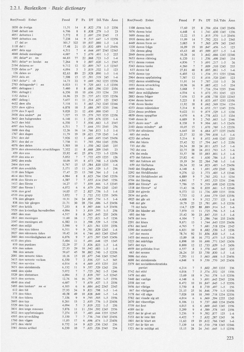 1699 denna del 12,22 15 1,815,570 1-5 23456 3049 debatten om 7,238 14 9,517,647 1-5 12356 1910 denna del av 11,09 14 7,792,521 1-5 2345 17 del av 301,7 322 19.