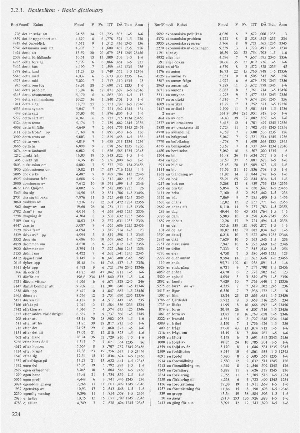 problem 4,222 8 8,528,542 1235 234 4919 det ögonblick 4,612 9 1,512,436 1345 136 3935 ekonomiska resurser 5,766 8 8,721,565 1235 2345 5396 detsamma som att 4,203 7 1,600,467 1235 256 2270 ekonomiska