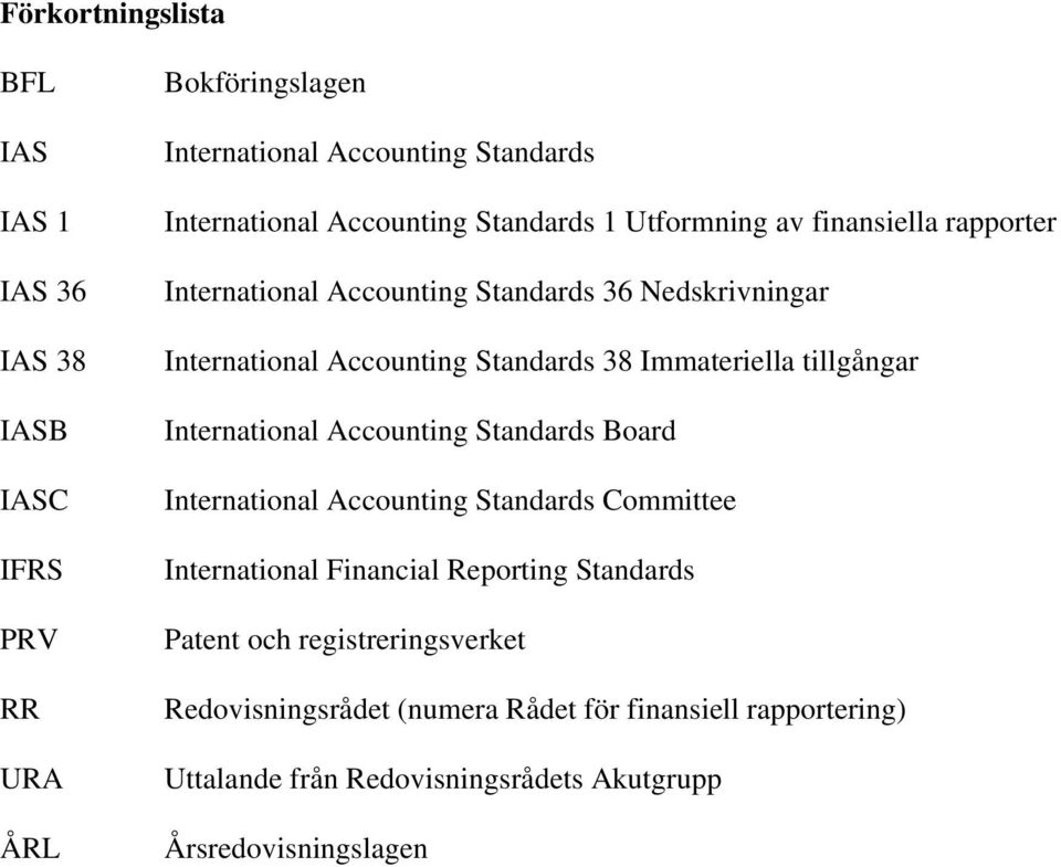 Immateriella tillgångar International Accounting Standards Board International Accounting Standards Committee International Financial Reporting