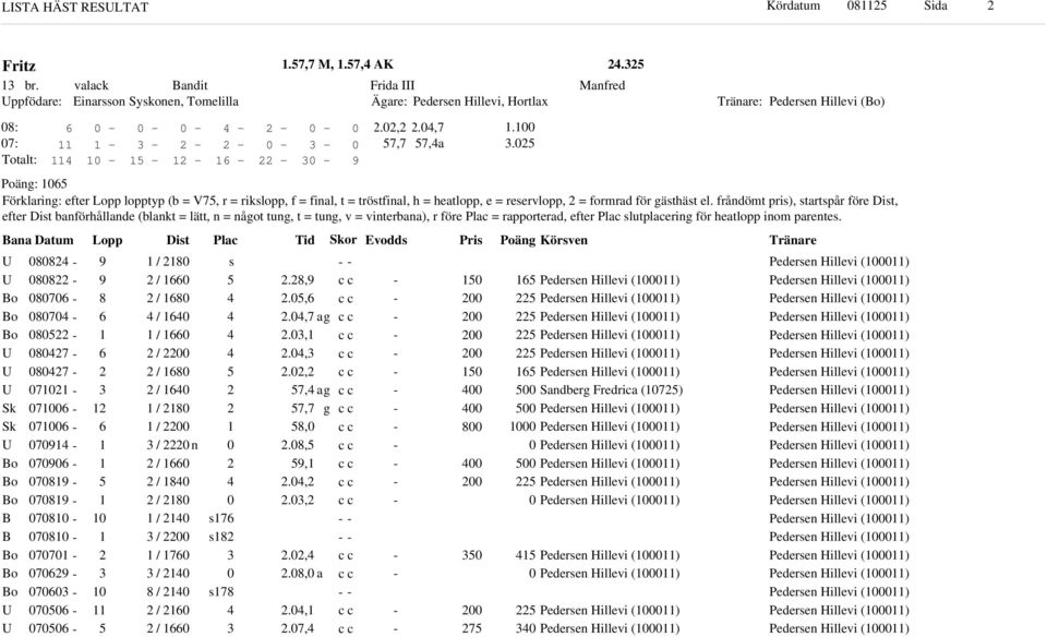 frånömt pris), startspår före Dist, efter Dist banförhållane (blant = lätt, n = nåot tun, t = tun, v = vinterbana), r före Plac = rapportera, efter Plac slutplacerin för heatlopp inom parentes.