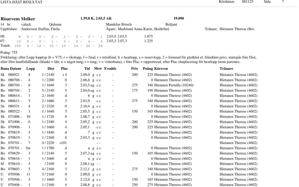 Bana Datum Lopp Dist Plac Ti or Evos Pris Poän Körsven Sf m / / / / / / / / / / / / / / / / / / / / / / r s.,.