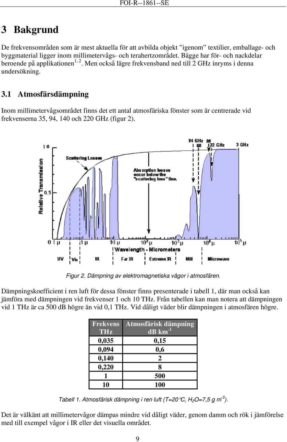 1 Atmosfäsdämpning Inom millimetevågsomådet finns det ett antal atmosfäiska fönste som ä centeade vid fekvensena 35, 94, 14 och 22 GHz (figu 2). Figu 2. Dämpning av elektomagnetiska vågo i atmosfäen.