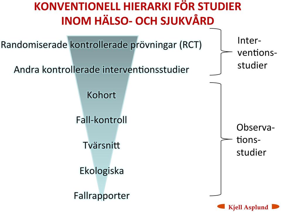 kontrollerade interven<onsstudier Kohort Inter- ven<ons-