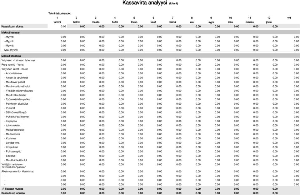 00 0.00 0.00 0.00 0.00 0.00 0.00 0.00 0.00 0.00 0.00 0.00 0.00 Maksut kassasta Yrityksen - Lainojen lyhennys 0.00 0.00 0.00 0.00 0.00 0.00 0.00 0.00 0.00 0.00 0.00 0.00 0.00 Prog vero% - Verot 0.00 0.00 0.00 0.00 0.00 0.00 0.00 0.00 0.00 0.00 0.00 0.00 0.00 Yrityksen lainat - Korot 0.