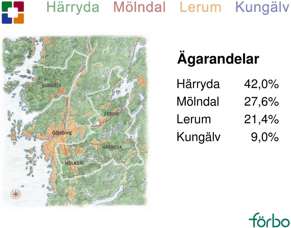 Mölndal 27,6%