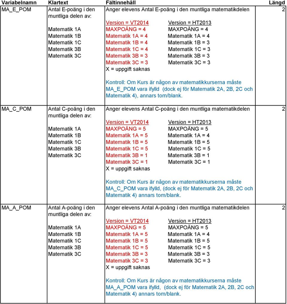 M POM ntal -poäng i den muntliga delen av: Matematik nger elevens ntal -poäng i den muntliga matematikdelen Version = VT04 Version = HT03 MXPOÄNG = 5 MXPOÄNG = 5 Matematik = 5 Matematik = 4 = 5 = 5 =