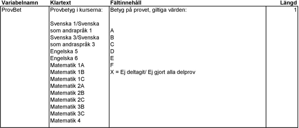 värden: Svenska /Svenska som andrapråk Matematik