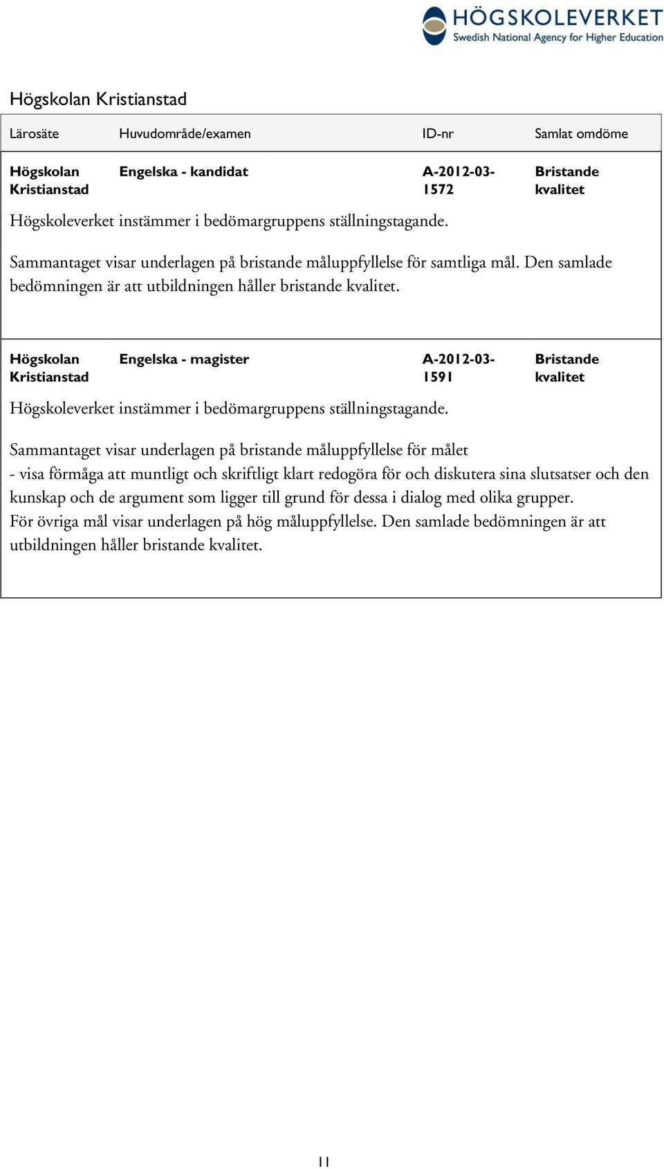 Högskolan Kristianstad Engelska - magister Högskoleverket instämmer i bedömargruppens ställningstagande.