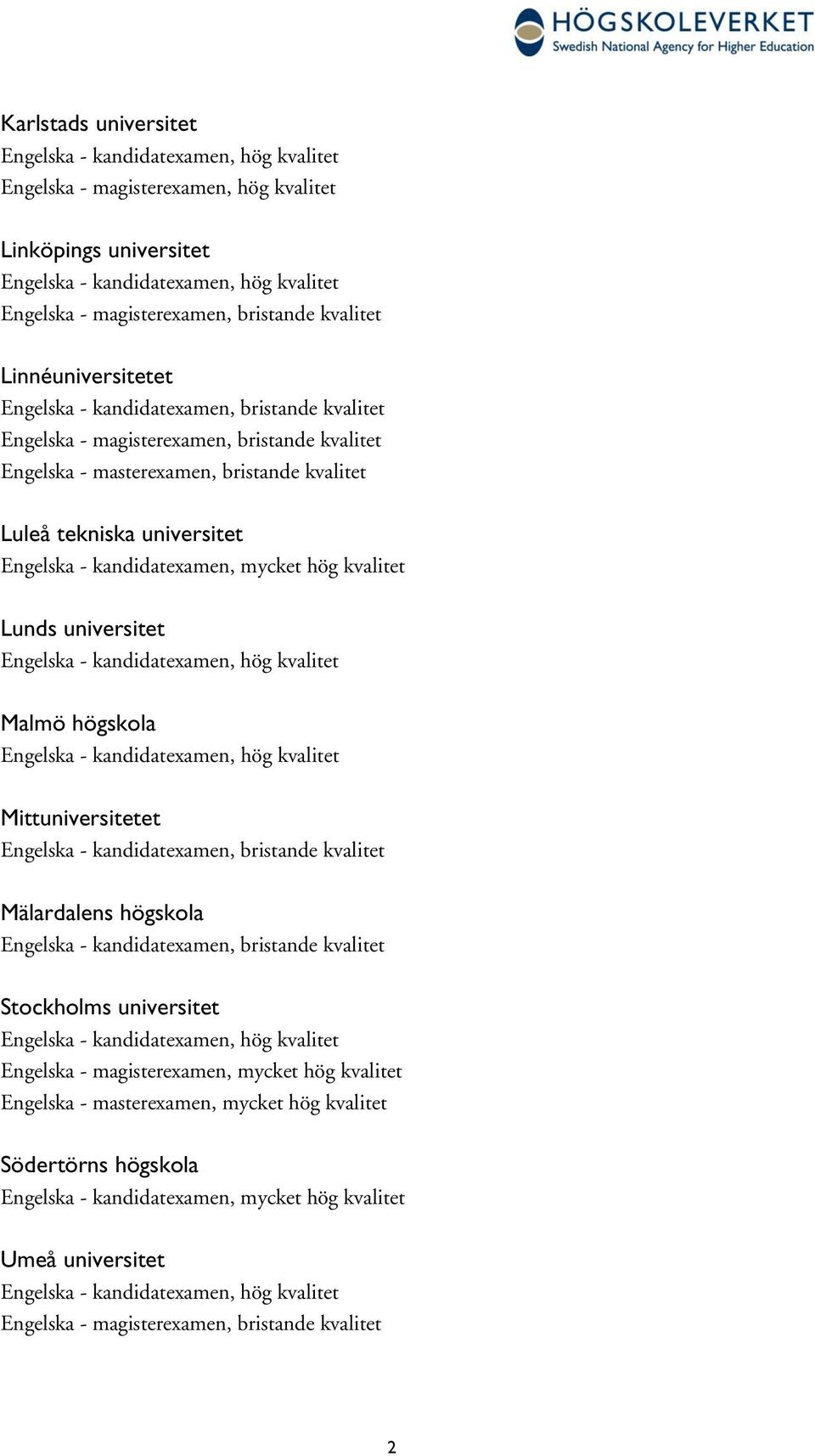 universitet Engelska - kandidatexamen, mycket hög kvalitet Lunds universitet Engelska - kandidatexamen, hög kvalitet Malmö högskola Engelska - kandidatexamen, hög kvalitet Mittuniversitetet Engelska