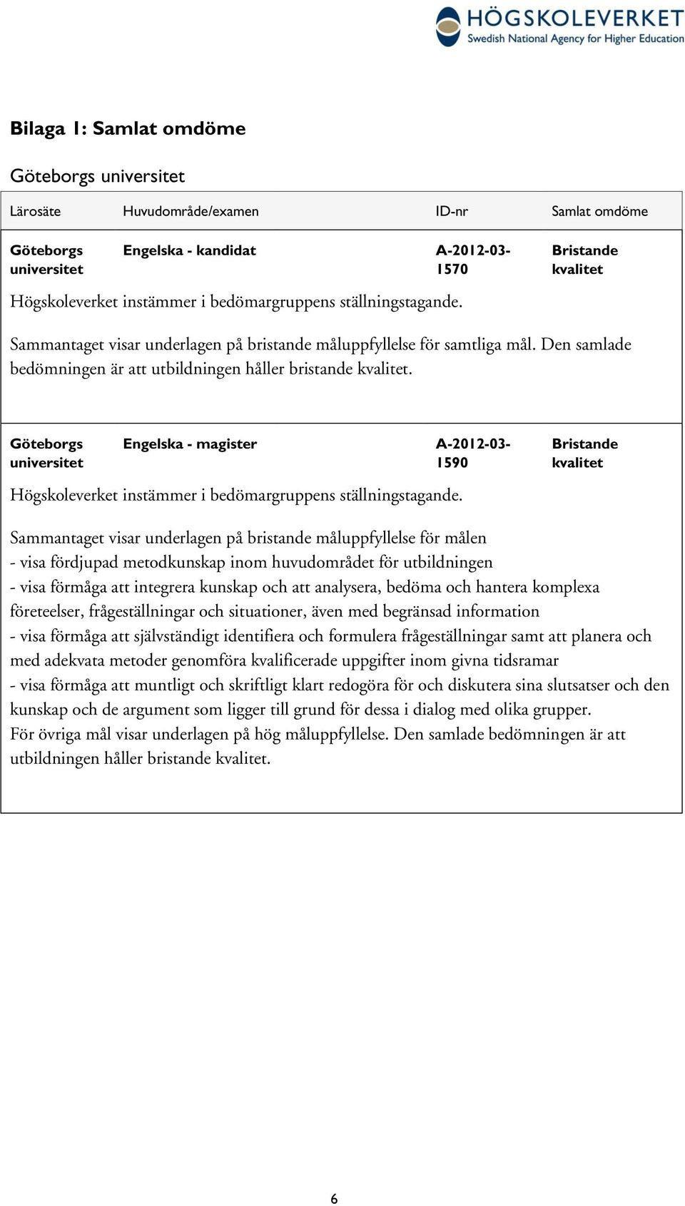 Göteborgs universitet Engelska - magister Högskoleverket instämmer i bedömargruppens ställningstagande.