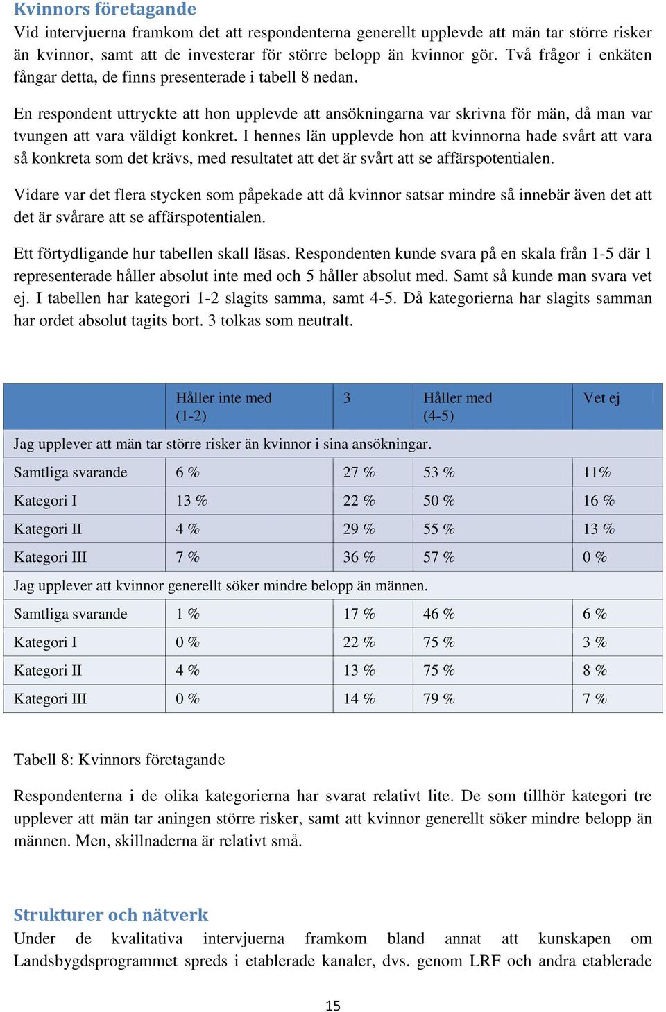 I hennes län upplevde hon att kvinnorna hade svårt att vara så konkreta som det krävs, med resultatet att det är svårt att se affärspotentialen.