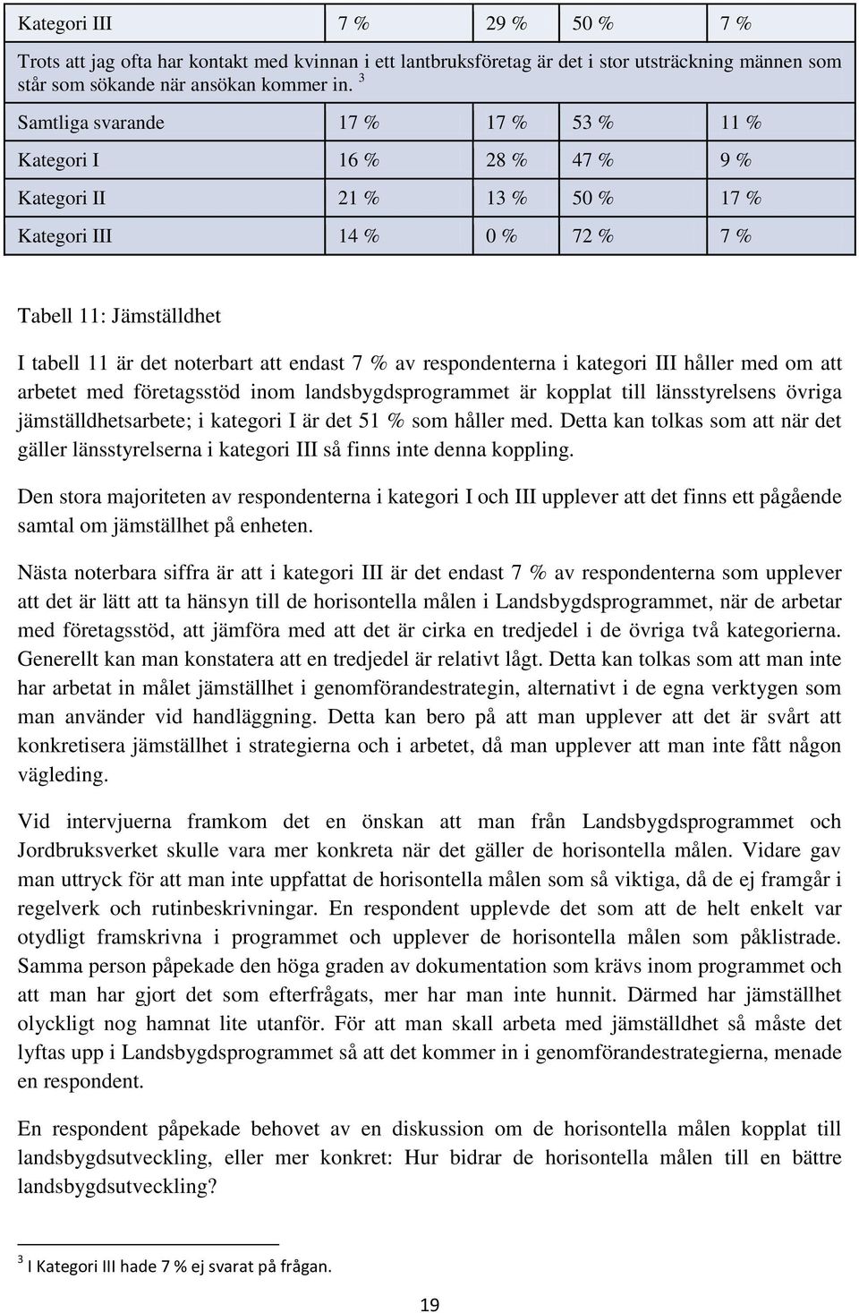 % av respondenterna i kategori III håller med om att arbetet med företagsstöd inom landsbygdsprogrammet är kopplat till länsstyrelsens övriga jämställdhetsarbete; i kategori I är det 51 % som håller