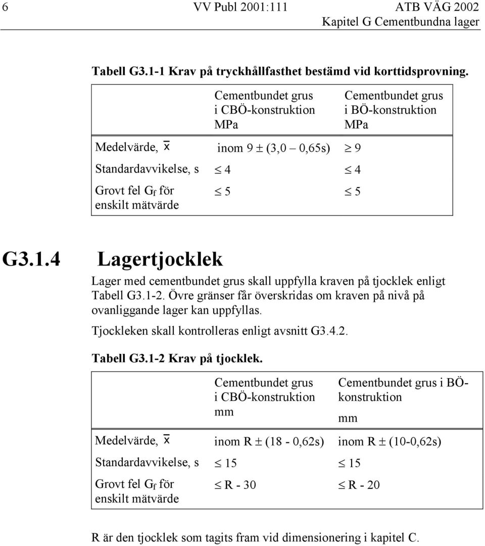 4 Lagertjocklek Lager med cementbundet grus skall uppfylla kraven på tjocklek enligt Tabell G3.1-2. Övre gränser får överskridas om kraven på nivå på ovanliggande lager kan uppfyllas.