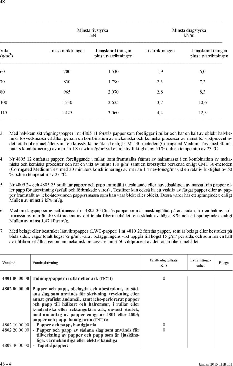 Med halvkemiskt vågningspapper i nr 485 11 förstås papper som föreligger i rullar och har en halt av oblekt halvkemisk lövvedsmassa erhållen genom en kombination av mekaniska och kemiska processer av