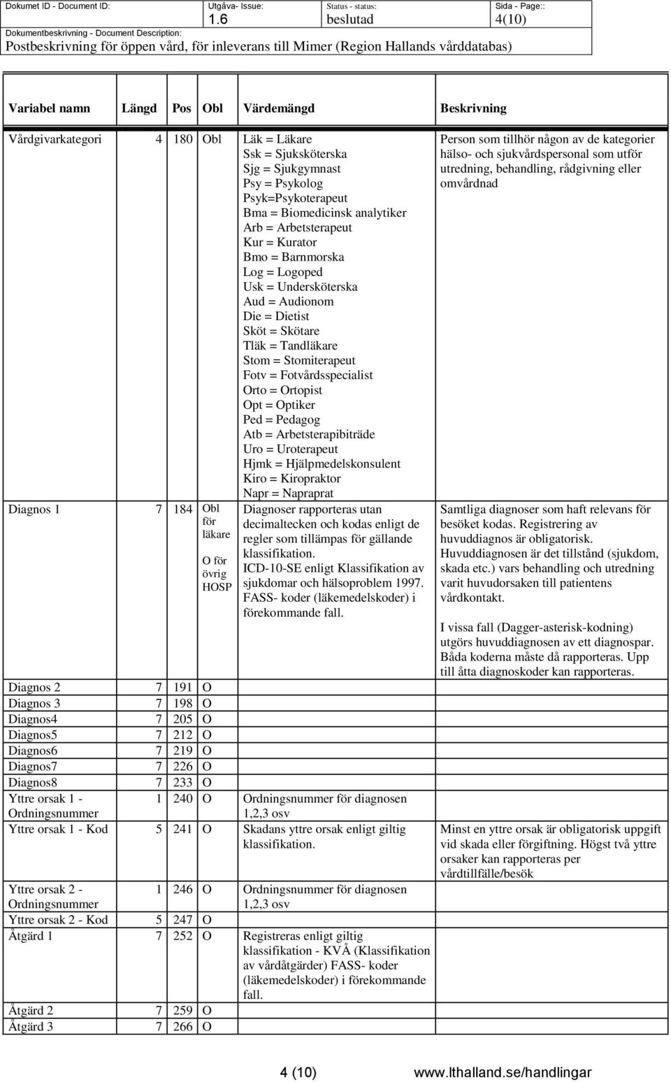 Orto = Ortopist Opt = Optiker Ped = Pedagog Atb = Arbetsterapibiträde Uro = Uroterapeut Hjmk = Hjälpmedelskonsulent Kiro = Kiropraktor Napr = Napraprat Diagnos 1 7 184 Obl för läkare O för övrig HOSP