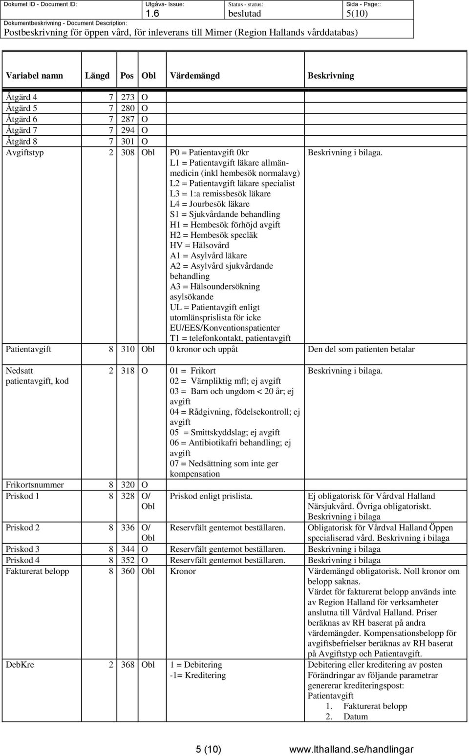 L1 = Patientavgift läkare allmänmedicin (inkl hembesök normalavg) L2 = Patientavgift läkare specialist L3 = 1:a remissbesök läkare L4 = Jourbesök läkare S1 = Sjukvårdande behandling H1 = Hembesök