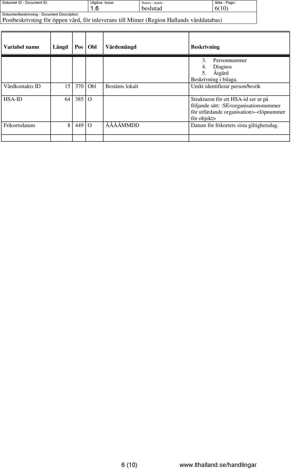 Vårdkontakts ID 15 370 Obl Bestäms lokalt Unikt identifierar person/besök HSA-ID 64 385 O Strukturen för ett