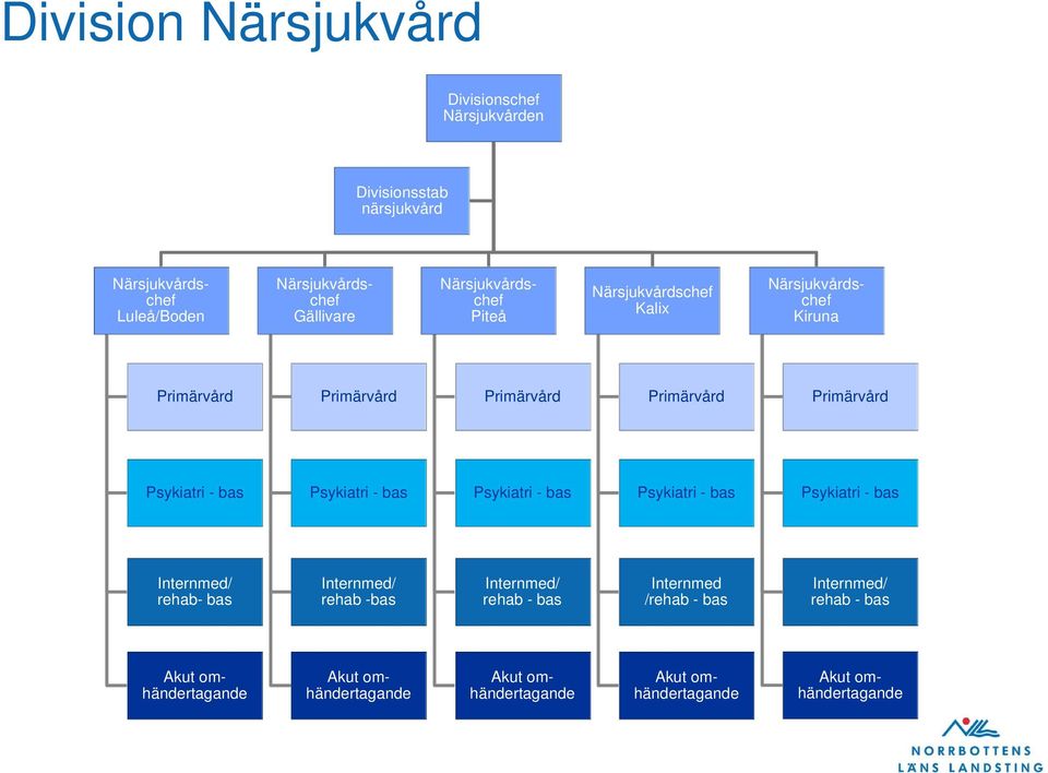 bas Psykiatri - bas Psykiatri - bas Psykiatri - bas Psykiatri - bas Internmed/ rehab- bas Internmed/ rehab -bas Internmed/ rehab - bas