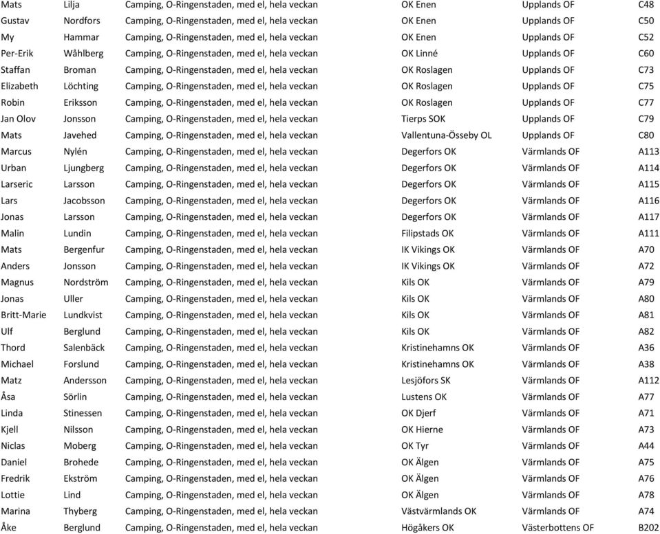 Roslagen Upplands OF C73 Elizabeth Löchting Camping, O-Ringenstaden, med el, hela veckan OK Roslagen Upplands OF C75 Robin Eriksson Camping, O-Ringenstaden, med el, hela veckan OK Roslagen Upplands
