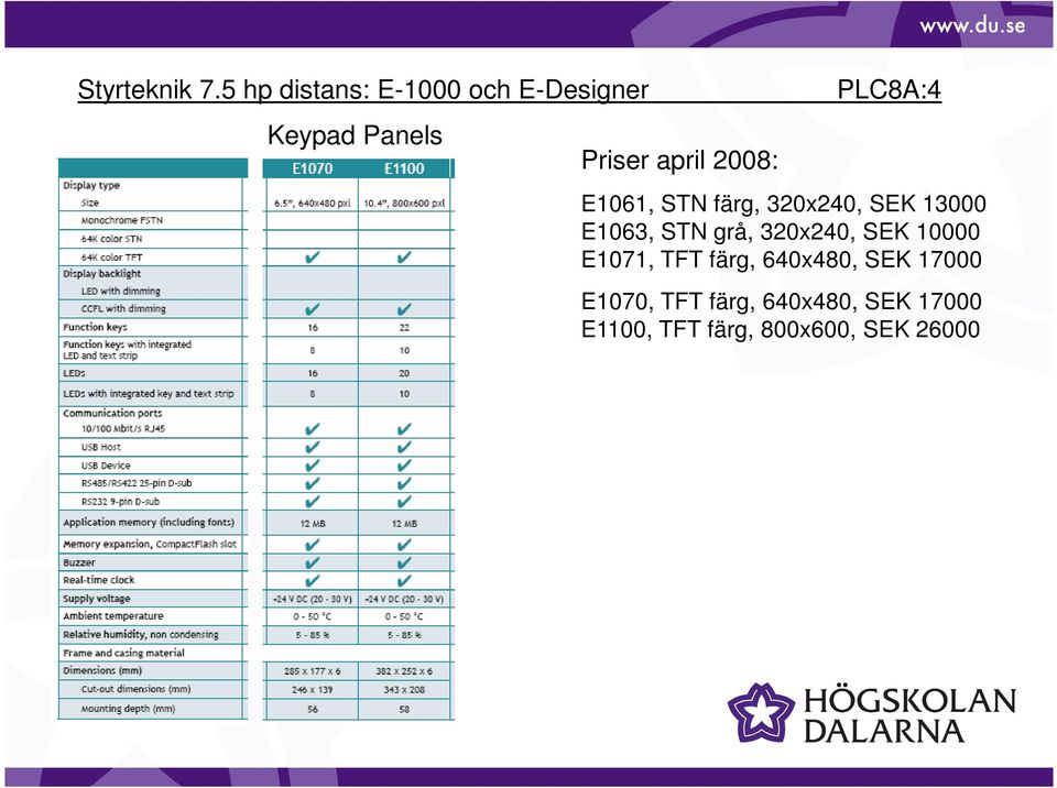 10000 E1071, TFT färg, 640x480, SEK 17000 E1070, TFT