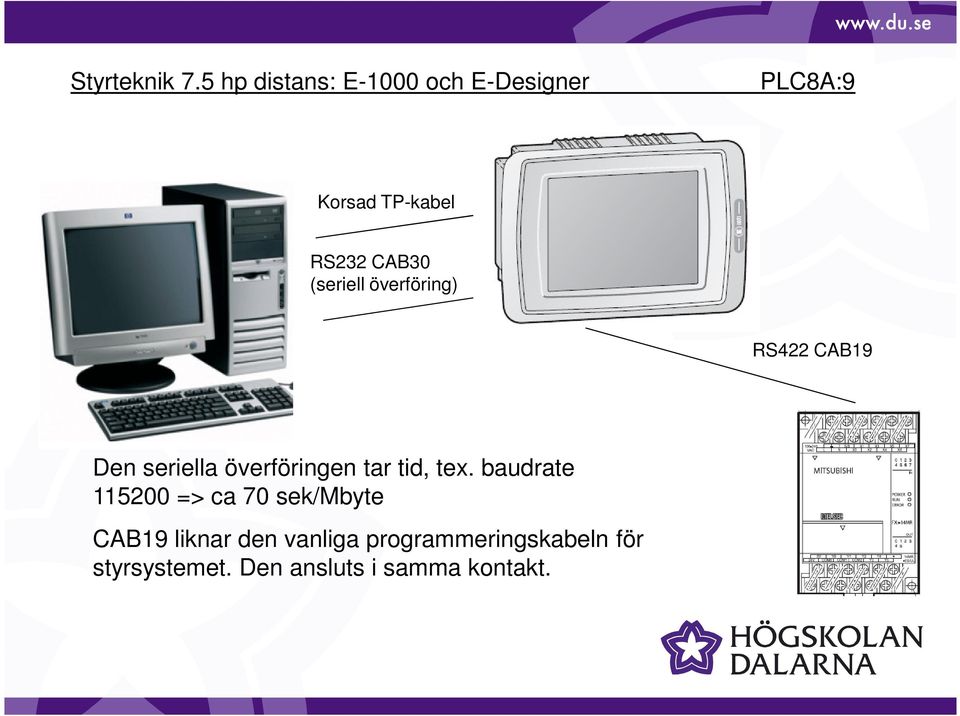 baudrate 115200 => ca 70 sek/mbyte CAB19 liknar den