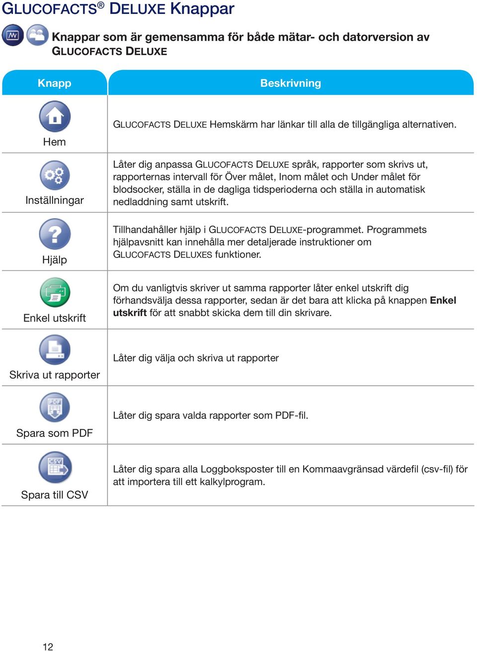 Låter dig anpassa GLUCOFACTS DELUXE språk, rapporter som skrivs ut, rapporternas intervall för Över målet, Inom målet och Under målet för blodsocker, ställa in de dagliga tidsperioderna och ställa in