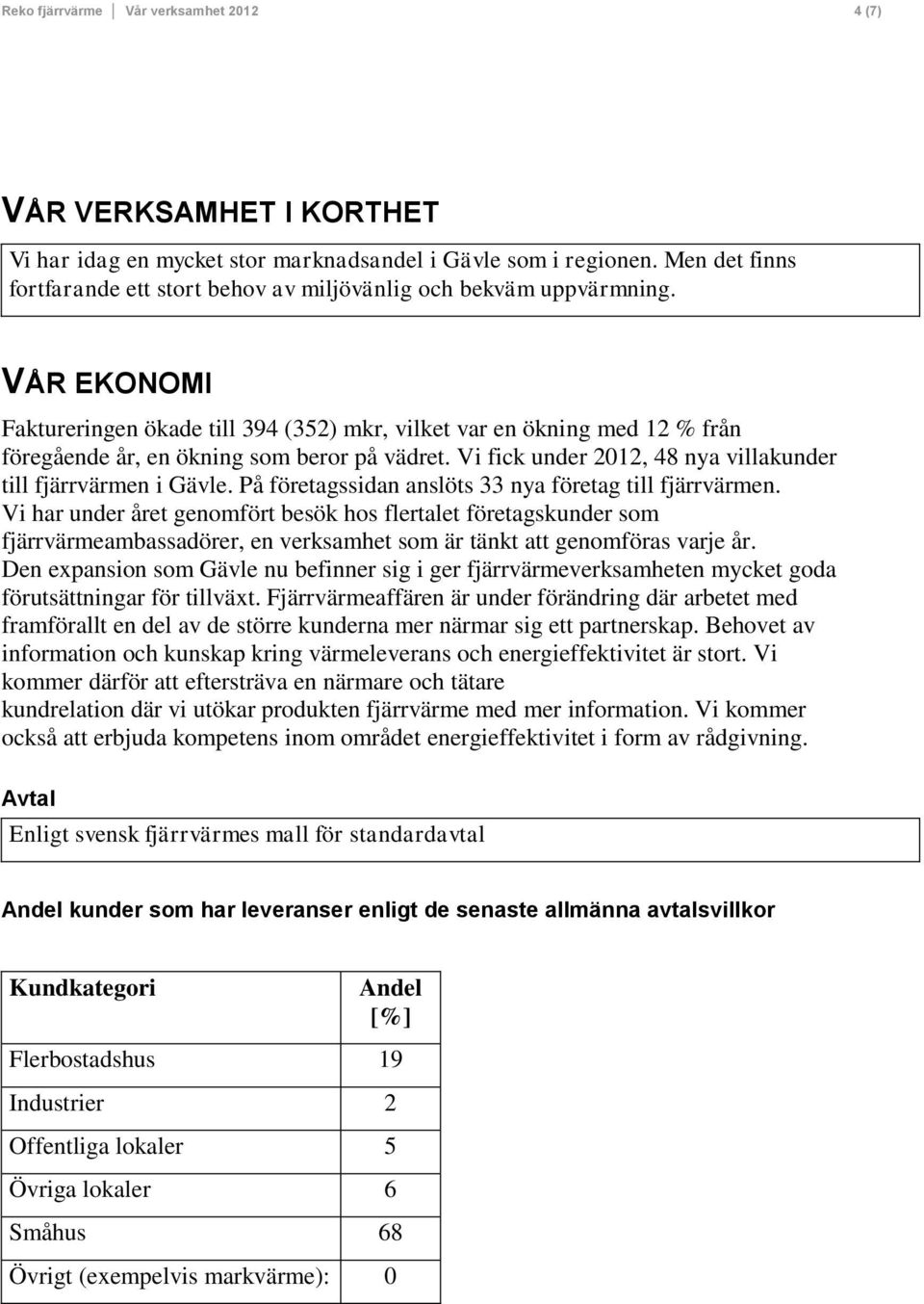 VÅR EKONOMI Faktureringen ökade till 394 (352) mkr, vilket var en ökning med 12 % från föregående år, en ökning som beror på vädret. Vi fick under 2012, 48 nya villakunder till fjärrvärmen i Gävle.