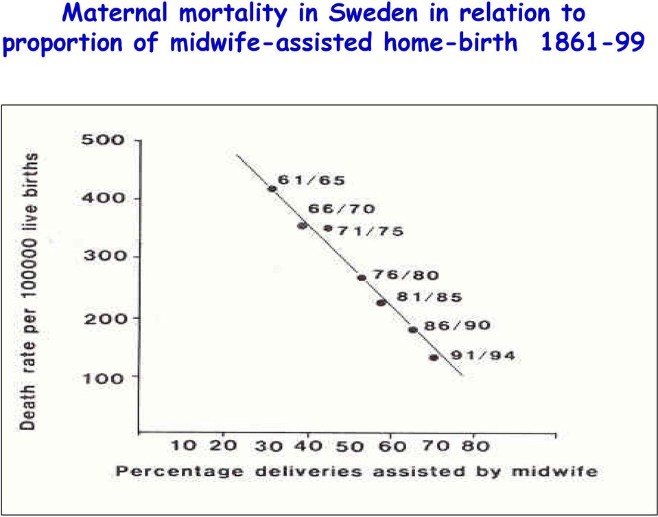 proportion of