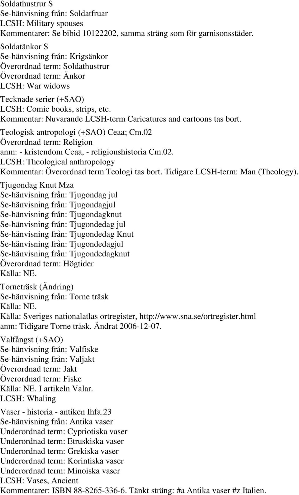 Kommentar: Nuvarande LCSH-term Caricatures and cartoons tas bort. Teologisk antropologi (+SAO) Ceaa; Cm.02 Överordnad term: Religion anm: - kristendom Ceaa, - religionshistoria Cm.02. LCSH: Theological anthropology Kommentar: Överordnad term Teologi tas bort.