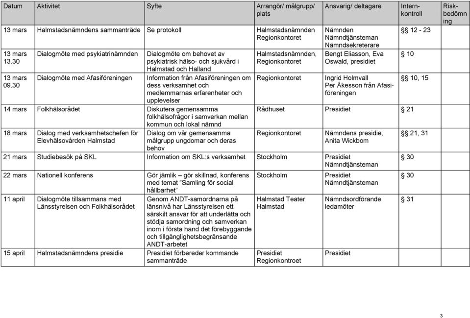 erfarenheter ch upplevelser 14 mars Flkhälsrådet Diskutera gemensamma flkhälsfrågr i samverkan mellan kmmun ch lkal nämnd 18 mars Dialg med verksamhetschefen för Elevhälsvården Halmstad Dialg m vår