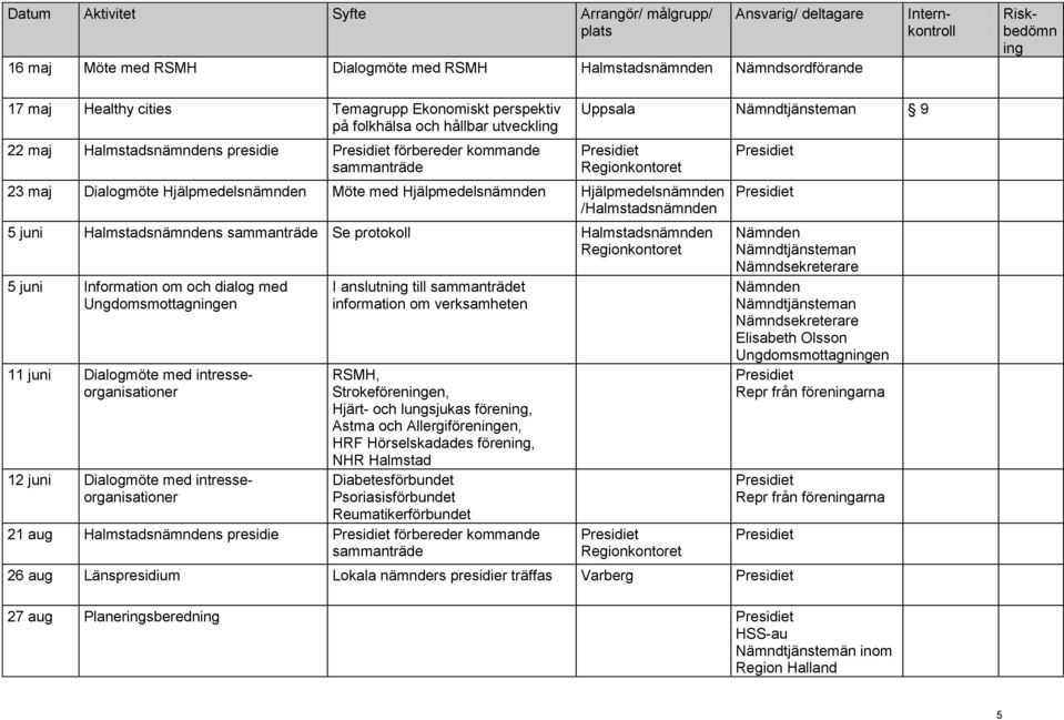 Dialgmöte med intresserganisatiner I anslutn till t infrmatin m verksamheten RSMH, Strkeförenen, Hjärt- ch lungsjukas fören, Astma ch Allergiförenen, HRF Hörselskadades fören, NHR Halmstad