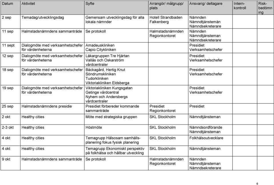 Tre Hjärtan Vallås ch Oskarström vårdcentraler Bäckagård, Hertig Knut Söndrumskliniken Tudrkliniken Viktriakliniken Eldsberga Viktriakliniken Kungsgatan Gete vårdcentral Nyhem ch Andersbergs