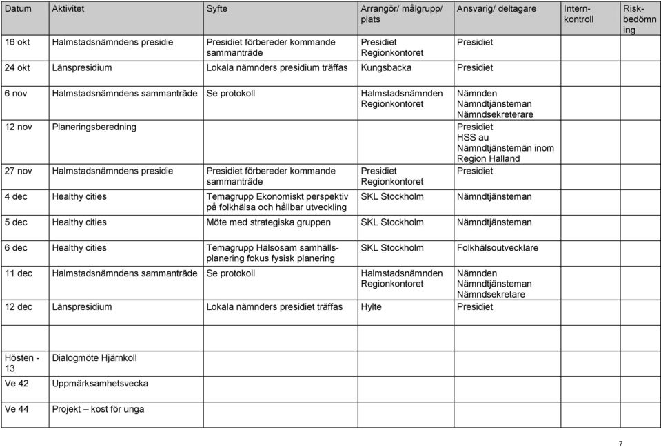 cities Möte med strategiska gruppen SKL Stckhlm 6 dec Healthy cities Temagrupp Hälssam samhällsplaner fkus fysisk planer SKL Stckhlm 11 dec s Se prtkll 12 dec