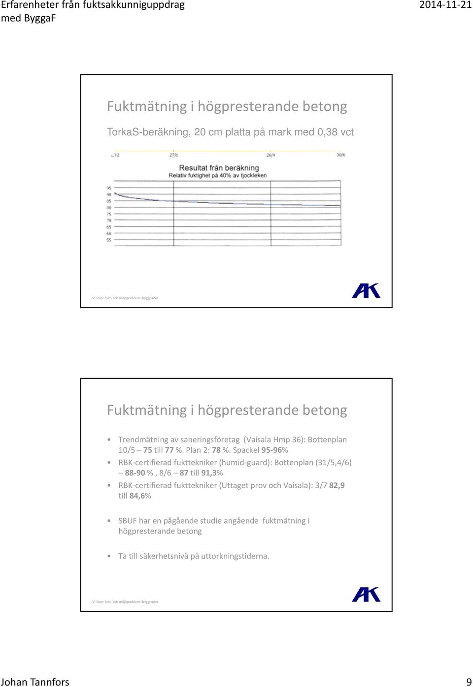 Spackel 95 96% RBK certifierad fukttekniker (humid guard): Bottenplan (31/5,4/6) 88 90 %, 8/6 87 till 91,3% RBK certifierad