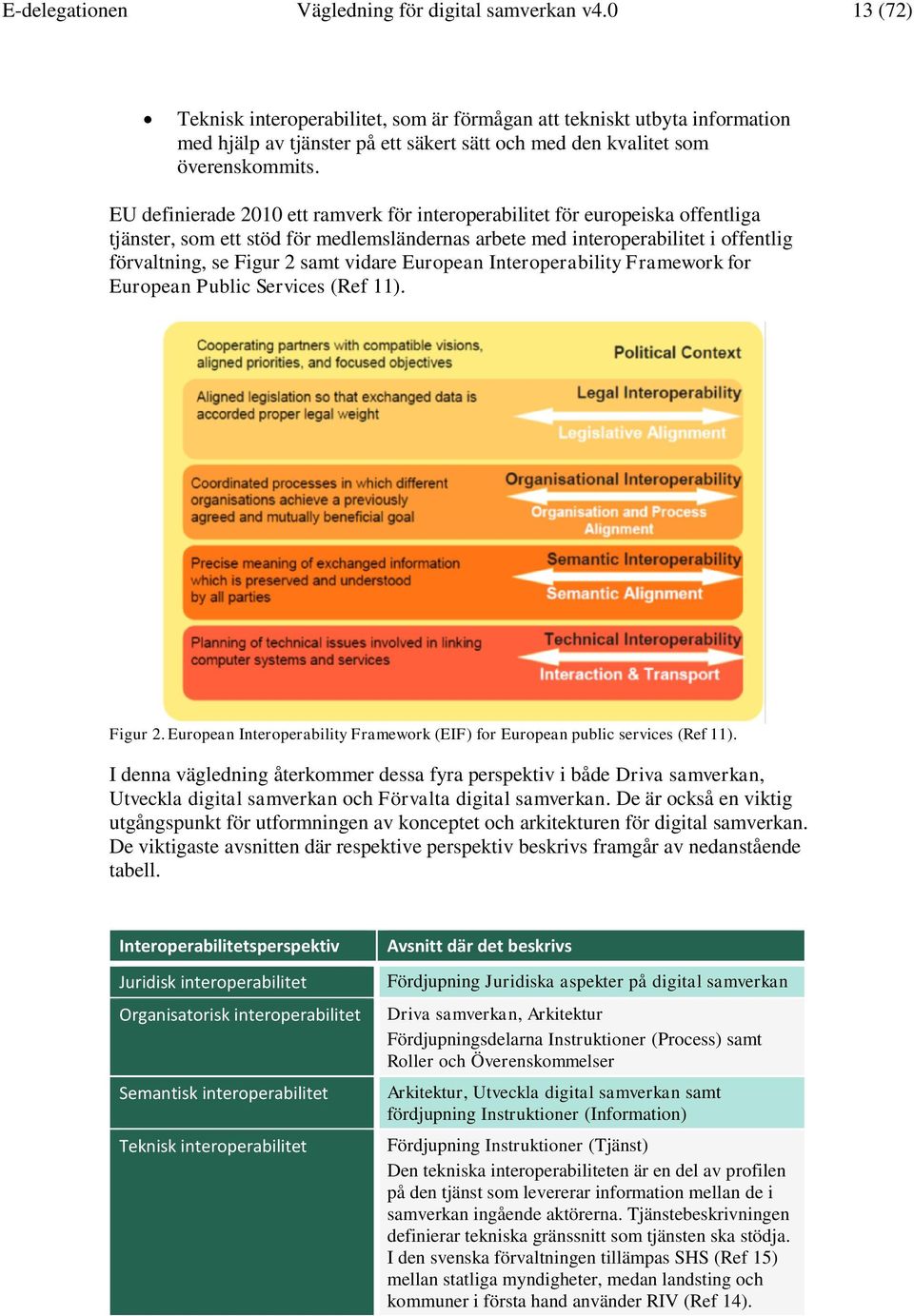 EU definierade 2010 ett ramverk för interoperabilitet för europeiska offentliga tjänster, som ett stöd för medlemsländernas arbete med interoperabilitet i offentlig förvaltning, se Figur 2 samt