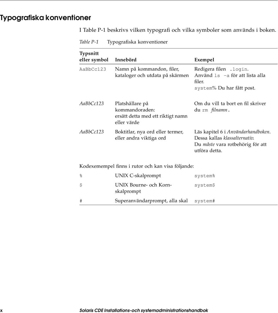 Använd ls -a för att lista alla filer. system% Du har fått post.