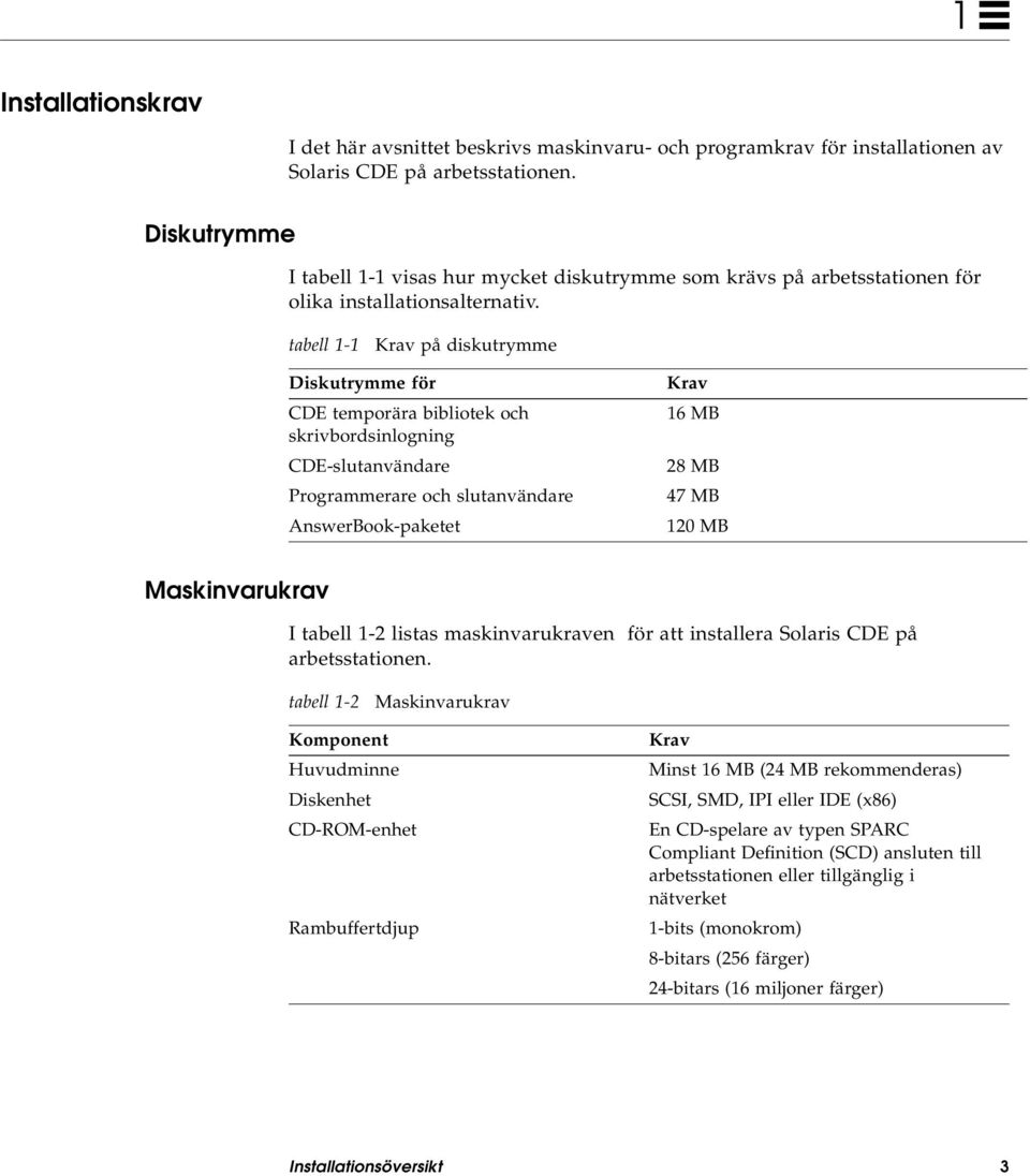 tabell 1-1 Krav på diskutrymme Diskutrymme för CDE temporära bibliotek och skrivbordsinlogning CDE-slutanvändare Programmerare och slutanvändare AnswerBook-paketet Krav 16 MB 28 MB 47 MB 120 MB