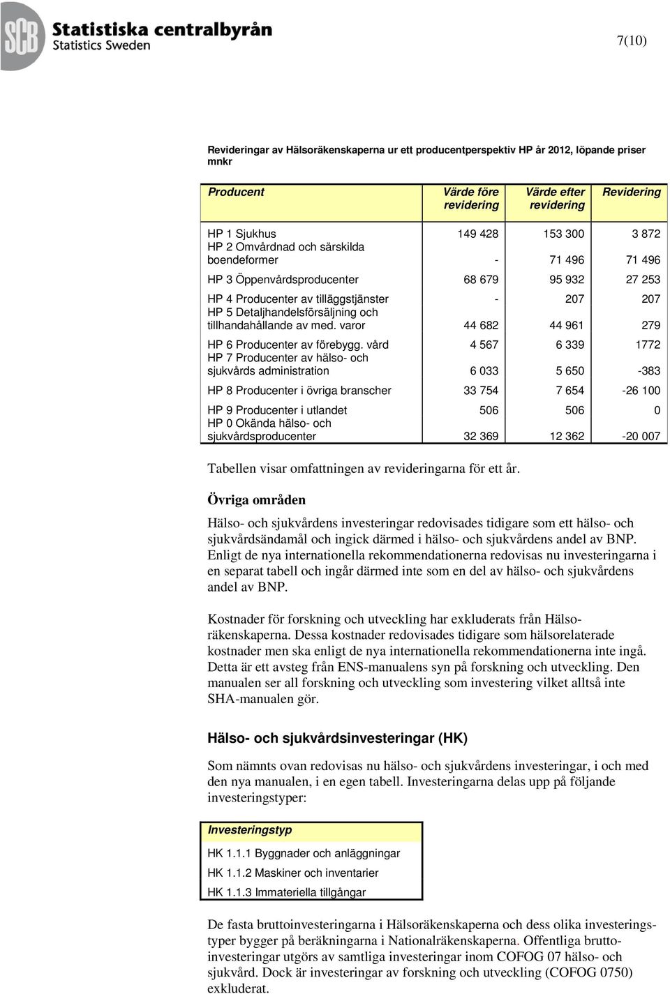 varor 44 682 44 961 279 HP 6 Producenter av förebygg.