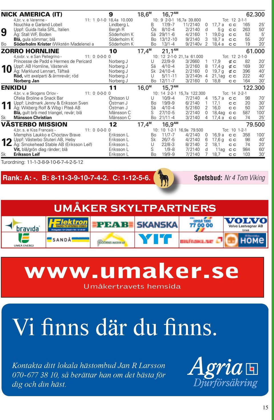 e Sn Pellegrino - : -- Princesse e P e ermes e Pericr ppf: A ornline, Västervik Äg: Mrklun Lennrt, Täfteå Rö, vitt xelprti & ärmrevär; rö n ENKI : -- ppf: Linmrk Jenny & Eriksson Sven Äg: Wikberg
