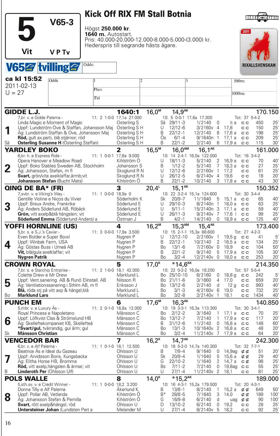 h. e Express Rie -,svbr. v. e Viking s Wy -,br. s. e S.J. s Cvir - Even oler e Super owl ppf: Winbk Frm, SA Äg: Gösts uss i meå A Vit, blå/gul xelklffr; vit trik CROWN ROYAL o,br. s. e Strchip Entrprise - PNC EM,mbr.