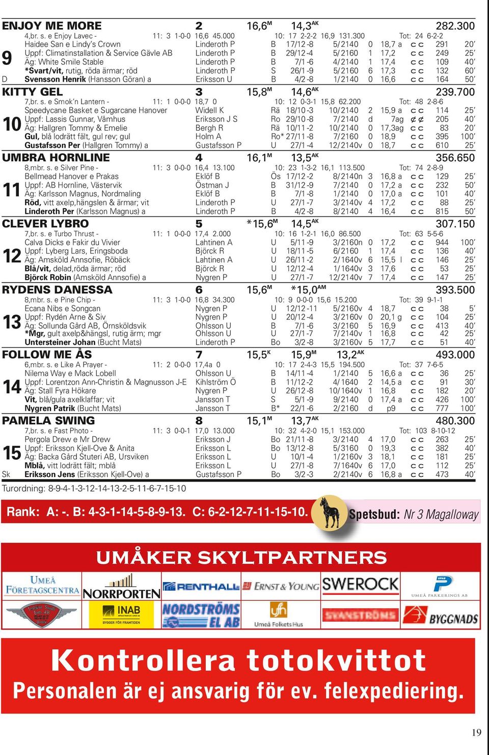 ppf: Ryén Arne & Siv Äg: Sollun Går A, Örnskölsvik *Mgr, gult xelp&hängsl, rutig ärm; mgr Ohlsson Ohlsson Lineroth P FOLLOW ME ÅS ntersteiner John (ucht Mts),mbr. s.