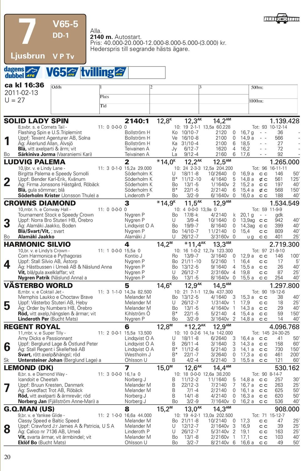 e Liny s Crown -,mbr. v. e Coktil Jet - Memphis Lukko e Choctw rve ppf: Västerbo Stuteri A, eby Äg: Orer by Numbers, Örebro Rö, vitt xelp,hängslen & ärmr; vit Lineroth Per (ucht Mts) REGENT ROYAL,mbr.