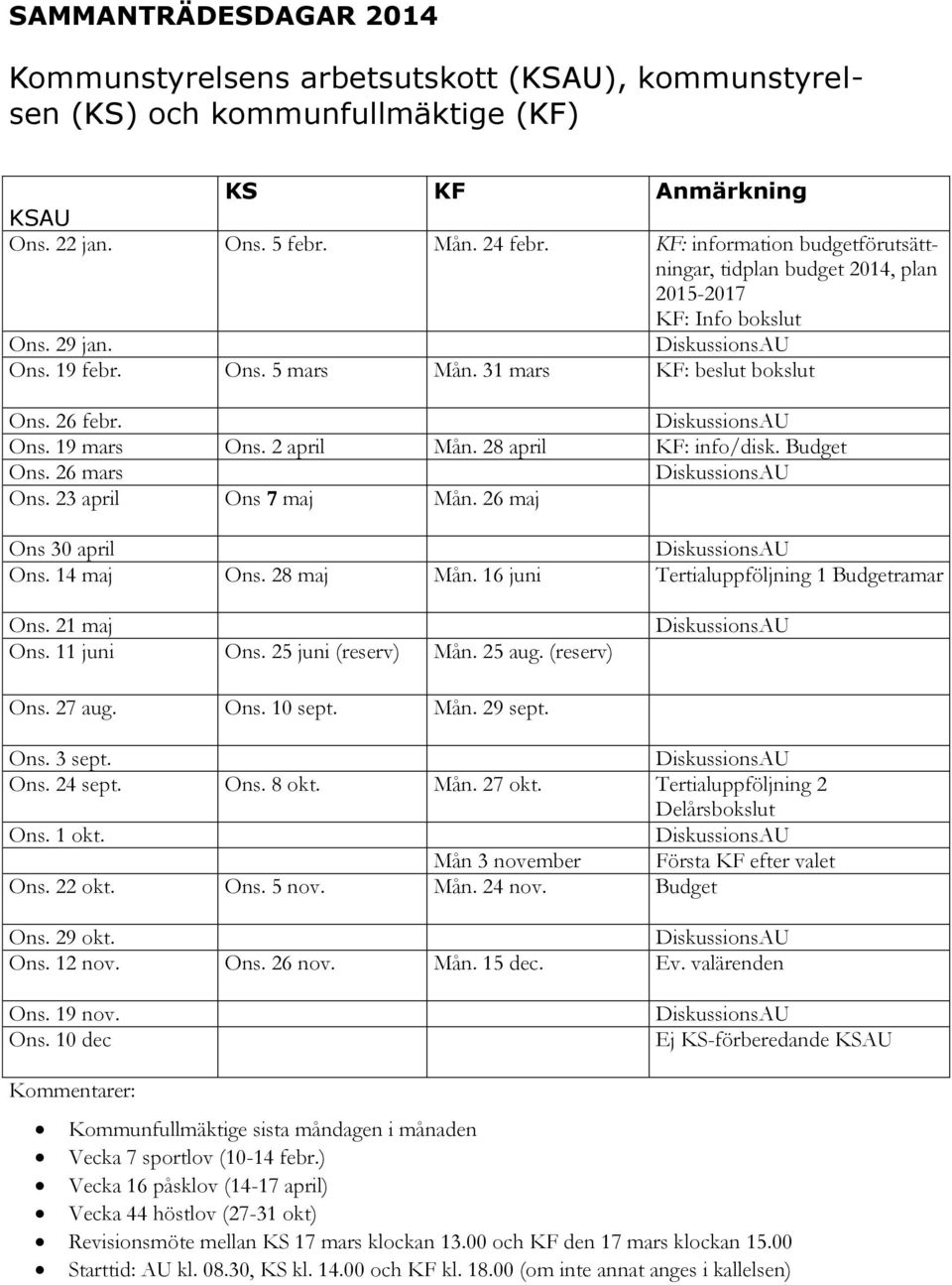 2 april Mån. 28 april KF: info/disk. Budget Ons. 26 mars Ons. 23 april Ons 7 maj Mån. 26 maj Ons 30 april Ons. 14 maj Ons. 28 maj Mån. 16 juni Tertialuppföljning 1 Budgetramar Ons. 21 maj Ons.