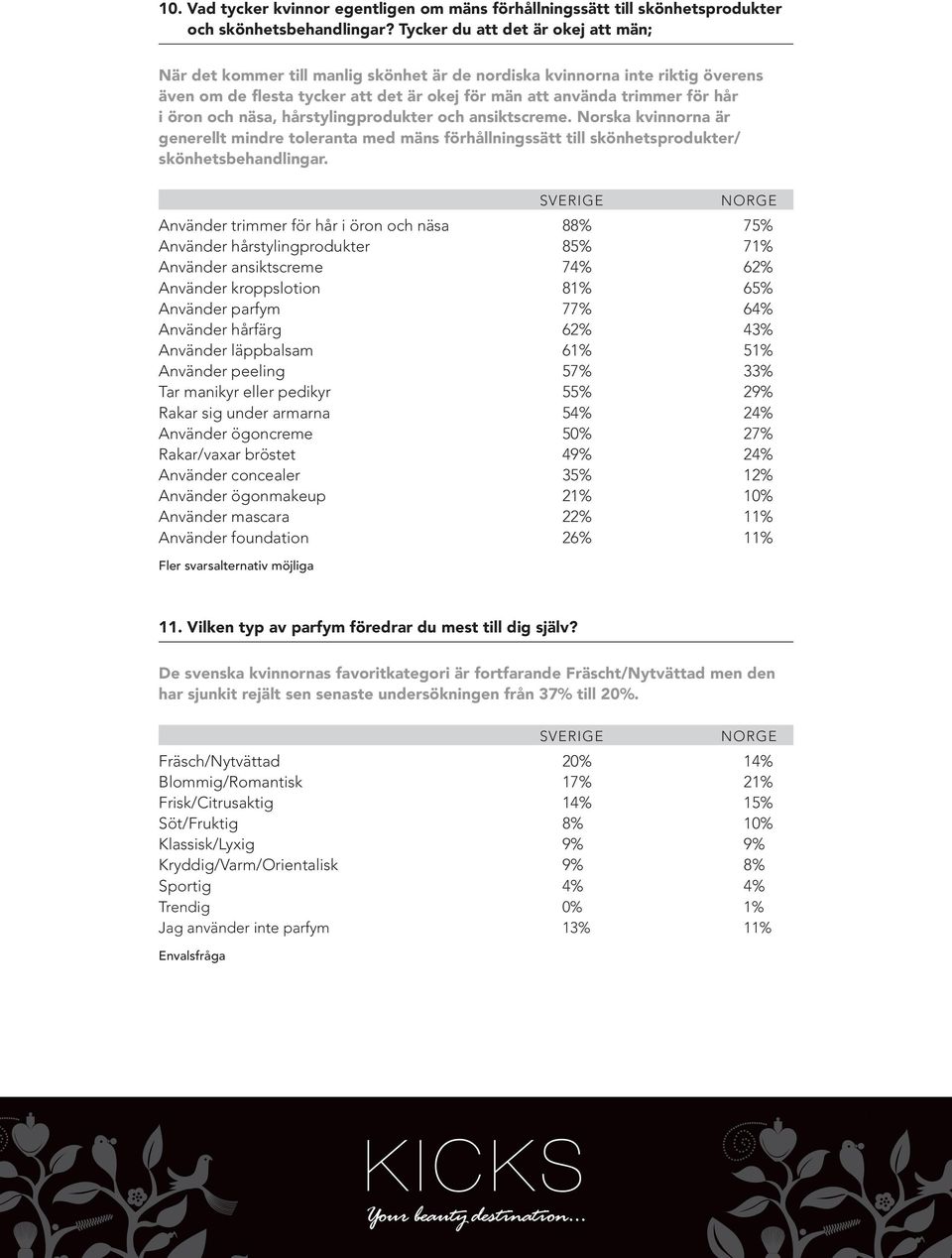 och näsa, hårstylingprodukter och ansiktscreme. Norska kvinnorna är generellt mindre toleranta med mäns förhållningssätt till skönhetsprodukter/ skönhetsbehandlingar.