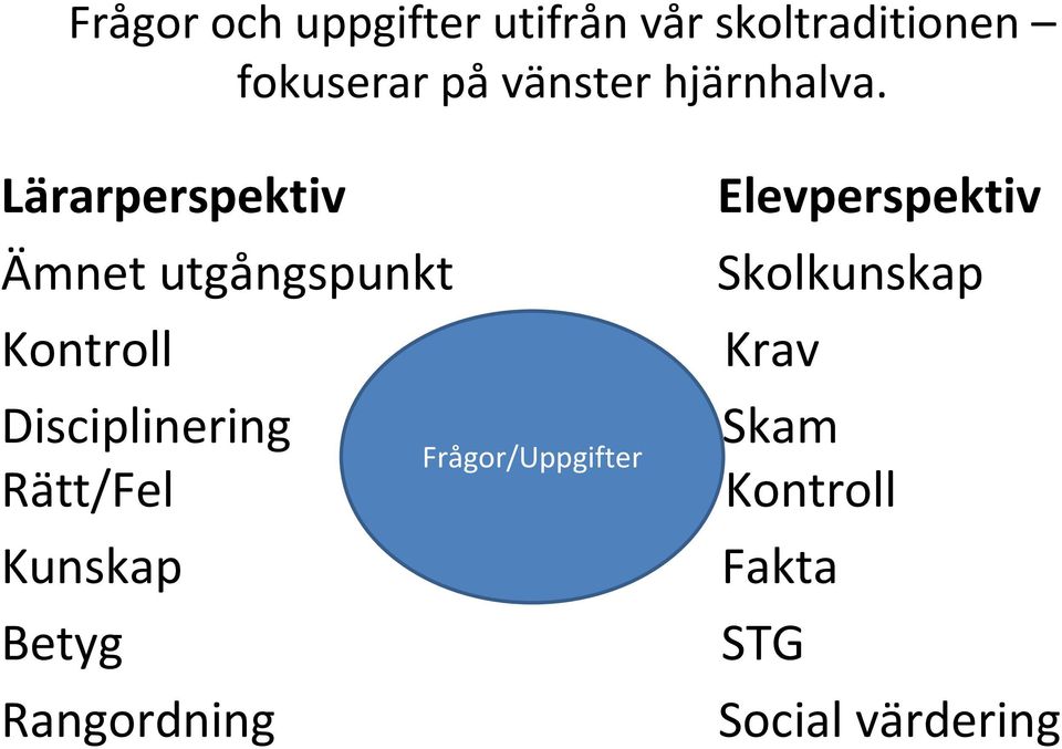 Lärarperspektiv Elevperspektiv Ämnet utgångspunkt Skolkunskap