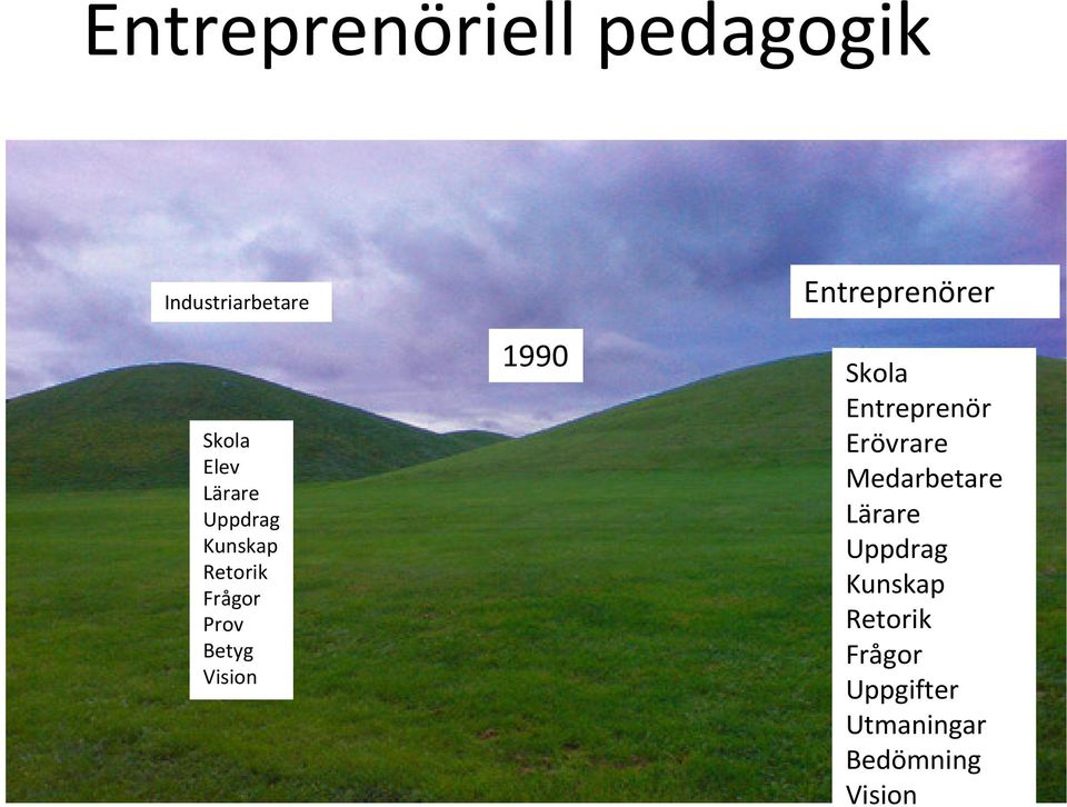 Entreprenörer Skola Entreprenör Erövrare Medarbetare Lärare