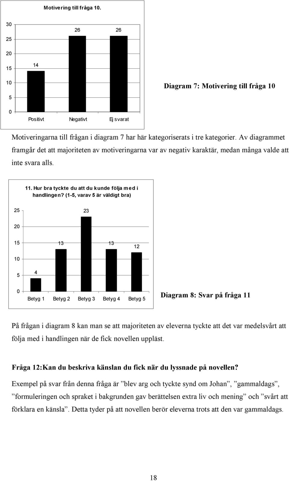 (1-5, varav 5 är väldigt bra) 25 23 20 15 13 13 12 10 5 4 0 Betyg 1 Betyg 2 Betyg 3 Betyg 4 Betyg 5 Diagram 8: Svar på fråga 11 På frågan i diagram 8 kan man se att majoriteten av eleverna tyckte att