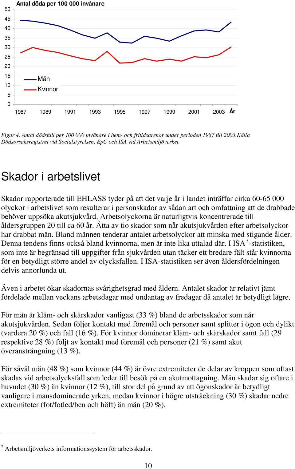 Skador i arbetslivet Skador rapporterade till EHLASS tyder på att det varje år i landet inträffar cirka 60-65 000 olyckor i arbetslivet som resulterar i personskador av sådan art och omfattning att