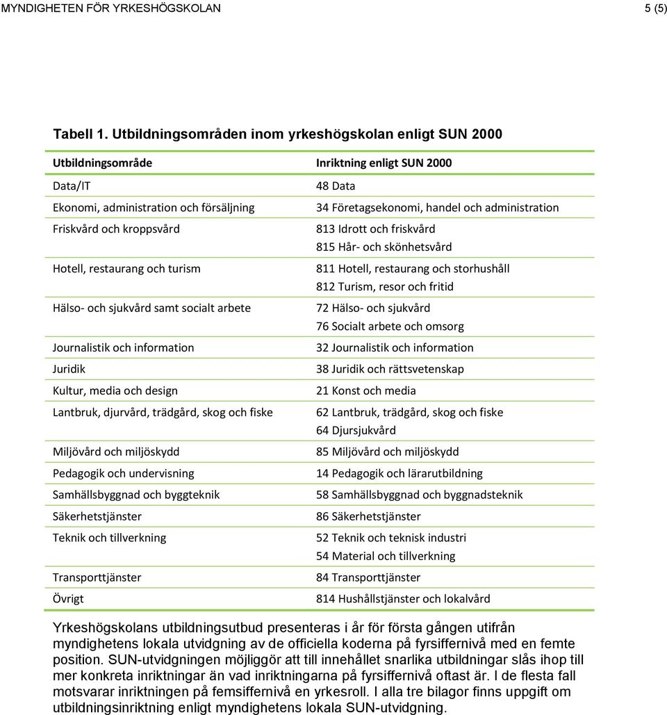 turism Hälso- och sjukvård samt socialt arbete Journalistik och information Juridik Kultur, media och design Lantbruk, djurvård, trädgård, skog och fiske Miljövård och miljöskydd Pedagogik och